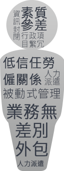 人力派遣  or  委外服務