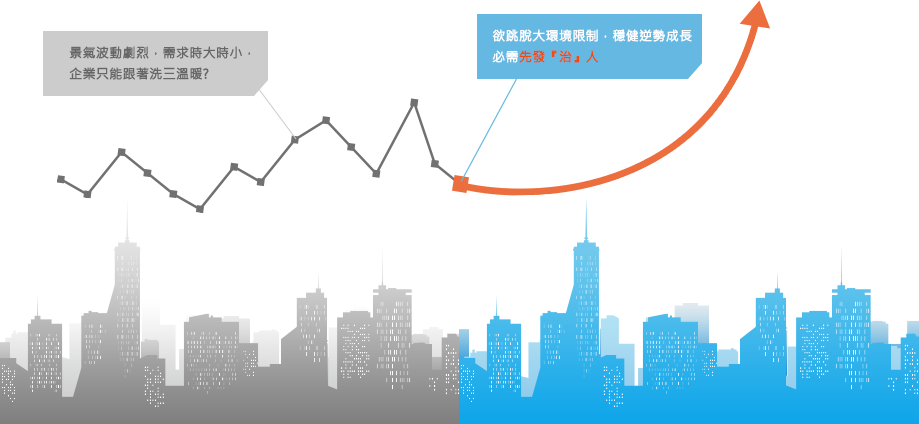 人力資源大未來
